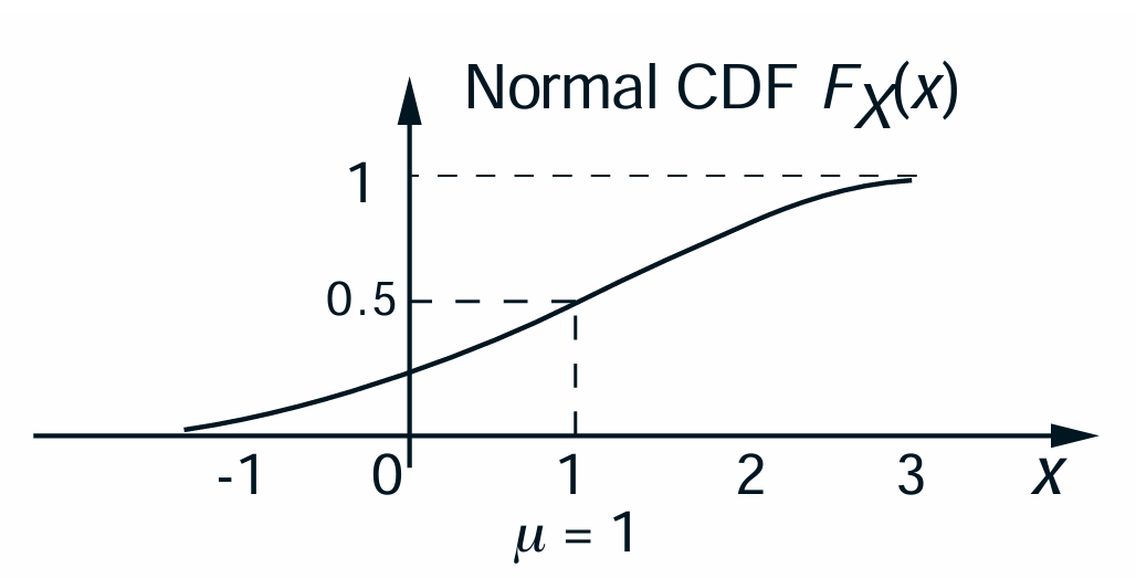 Example